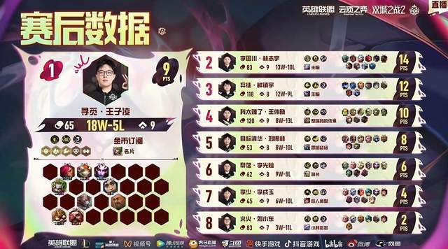 TOC10全国总决赛：半决赛阶段结束总8名选手名单出炉(图3)