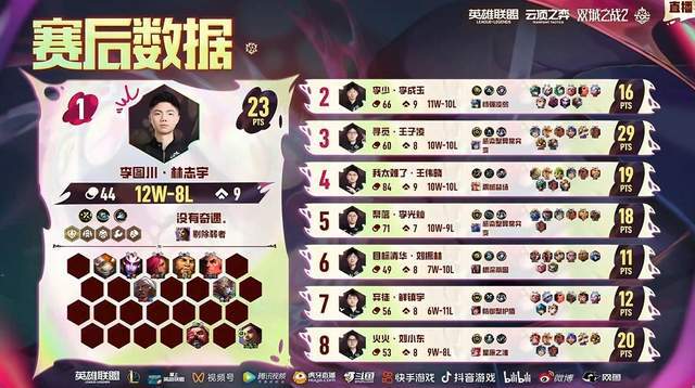 TOC10全国总决赛：半决赛阶段结束总8名选手名单出炉(图4)