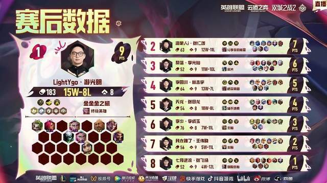 TOC10全国总决赛：半决赛阶段结束总8名选手名单出炉(图9)