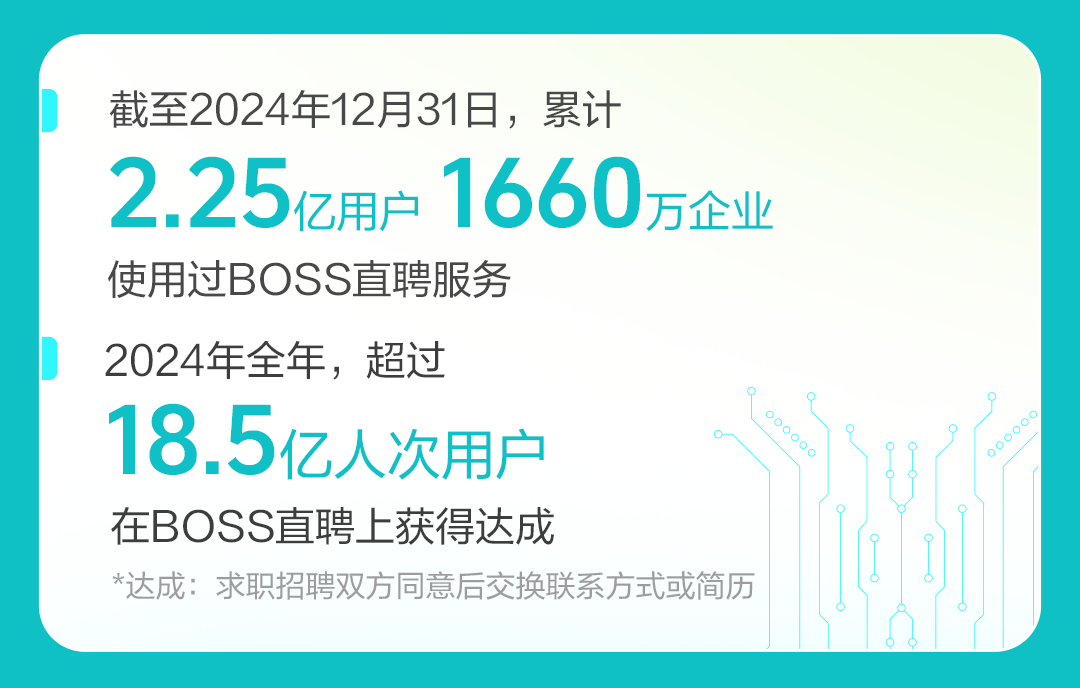 BOSS直聘：2024年营收7356亿元新版本接入DeepSeek-R1