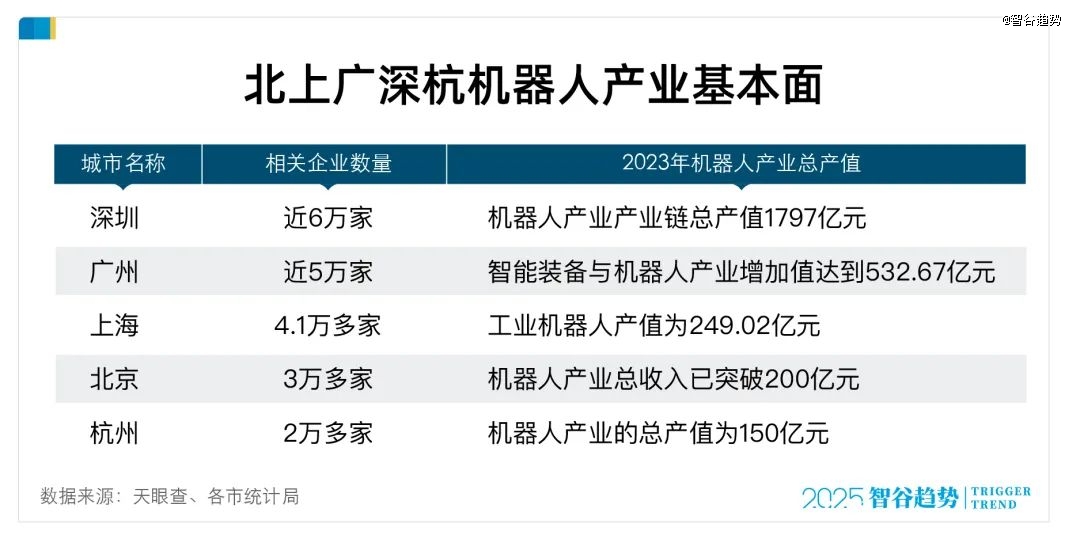 谁是「机器人第一城」