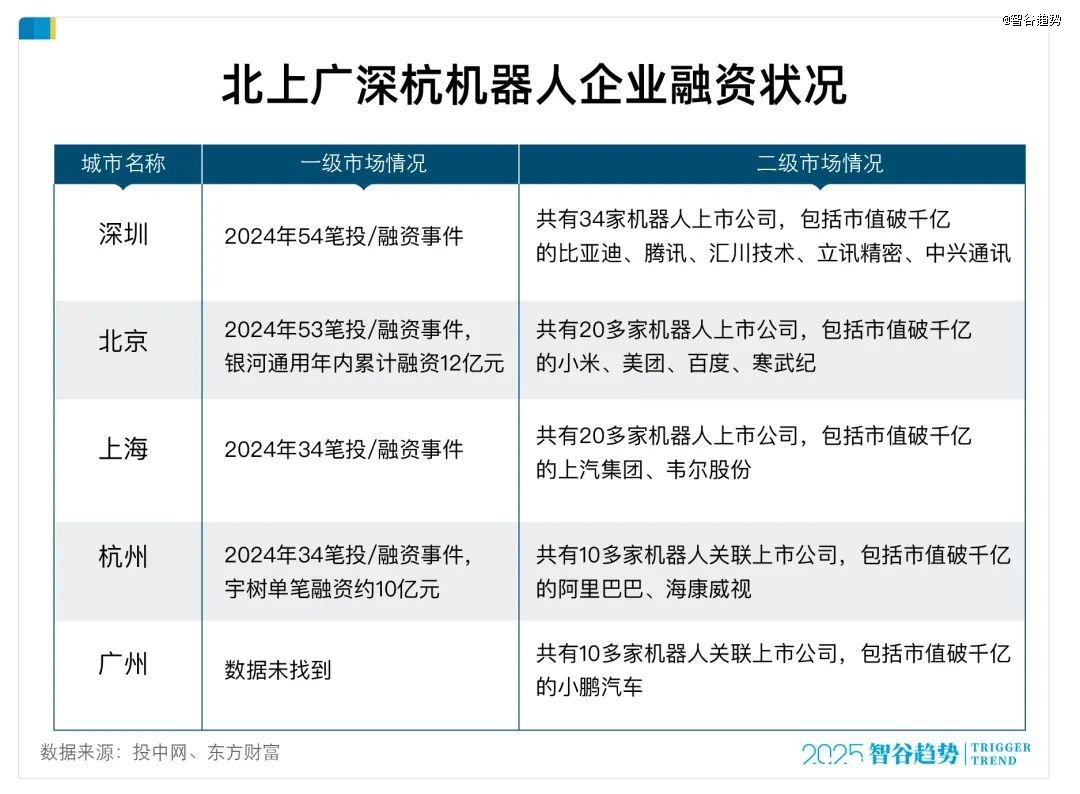谁是「机器人第一城」(图3)