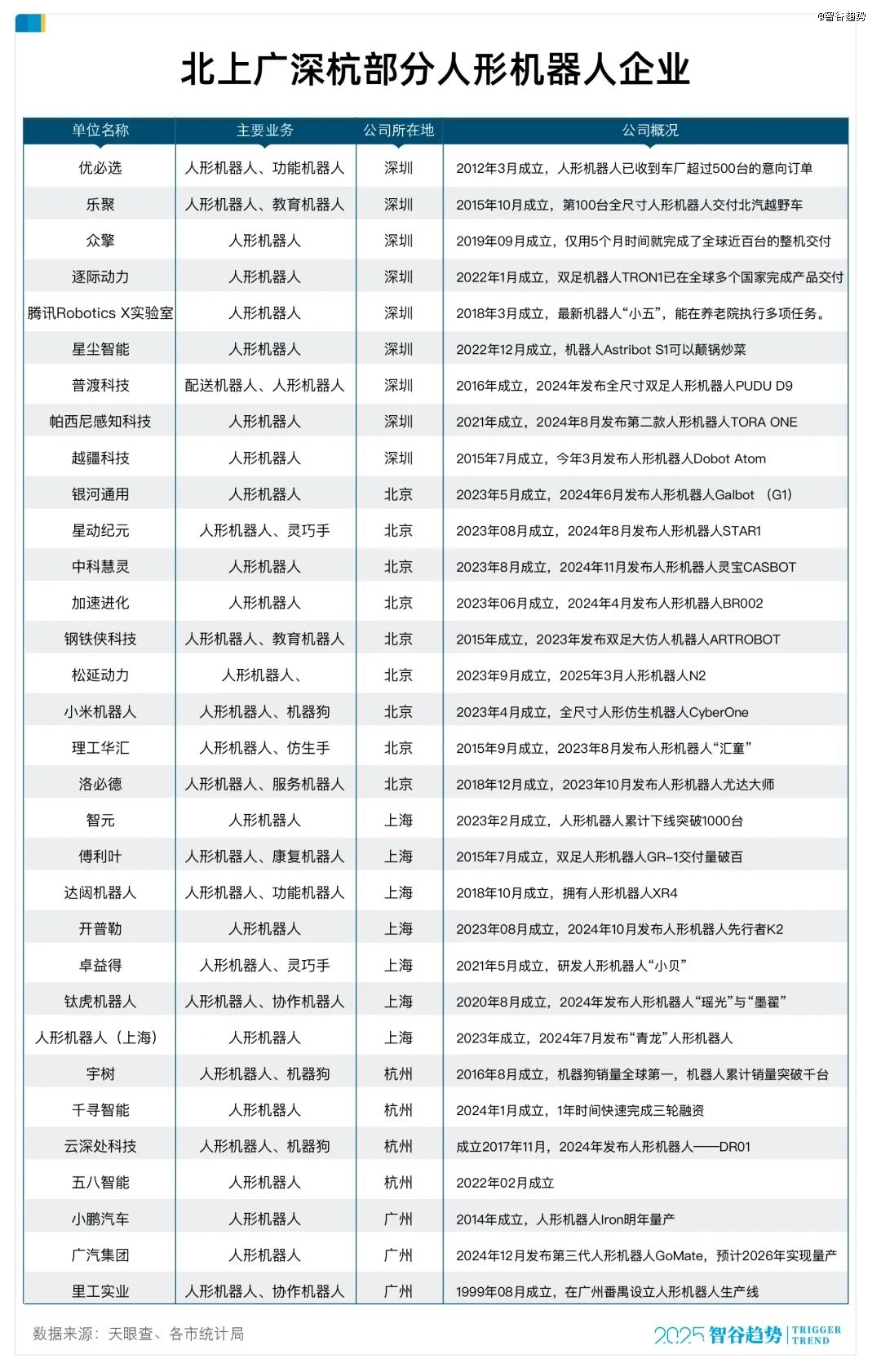 谁是「机器人第一城」(图2)