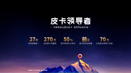 走进“我和我的长城炮” 感受中国皮卡力量(图9)