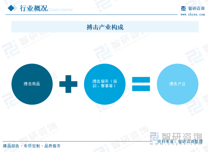 2025年中国搏击行业市场政策、产业链、发展现状、竞争格局及发展趋势研判：昆仑决在赛事运营领域占据重要地位[图]