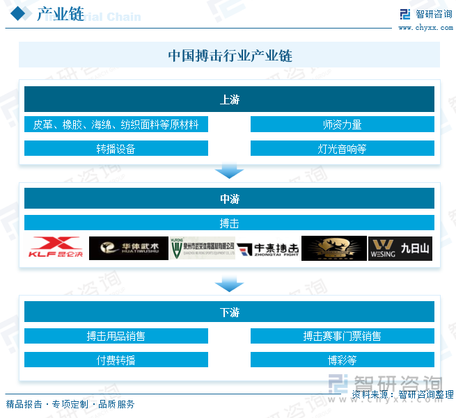 2025年中国搏击行业市场政策、产业链、发展现状、竞争格局及发展趋势研判：昆仑决在赛事运营领域占据重要地位[图](图3)