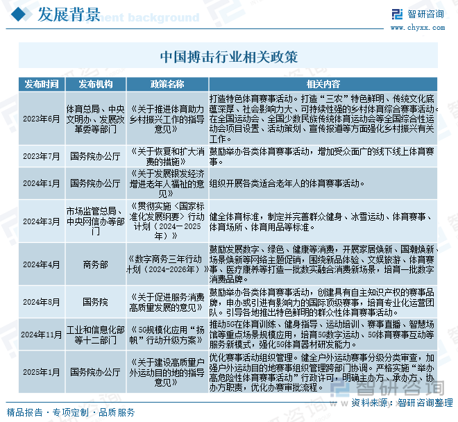 2025年中国搏击行业市场政策、产业链、发展现状、竞争格局及发展趋势研判：昆仑决在赛事运营领域占据重要地位[图](图2)