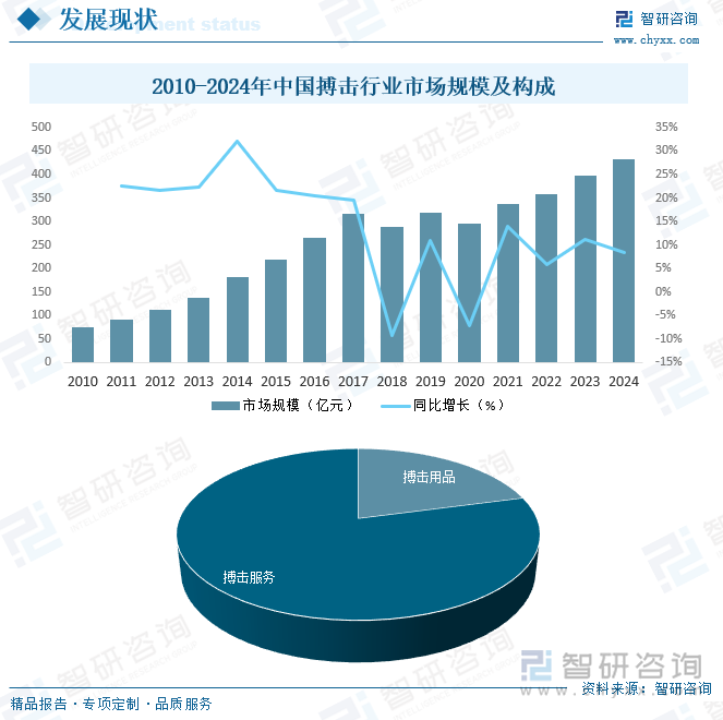 2025年中国搏击行业市场政策、产业链、发展现状、竞争格局及发展趋势研判：昆仑决在赛事运营领域占据重要地位[图](图4)