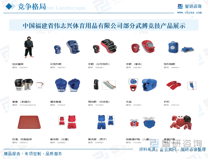 2025年中国搏击行业市场政策、产业链、发展现状、竞争格局及发展趋势研判：昆仑决在赛事运营领域占据重要地位[图](图7)