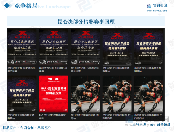 2025年中国搏击行业市场政策、产业链、发展现状、竞争格局及发展趋势研判：昆仑决在赛事运营领域占据重要地位[图](图6)