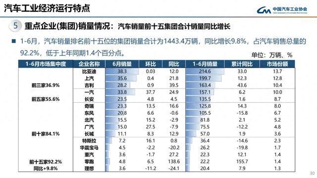 中国车市这一比例创下历史新高