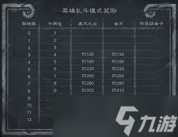 2025年5月炉石传说英雄乱斗角斗场卡组怎么搭配